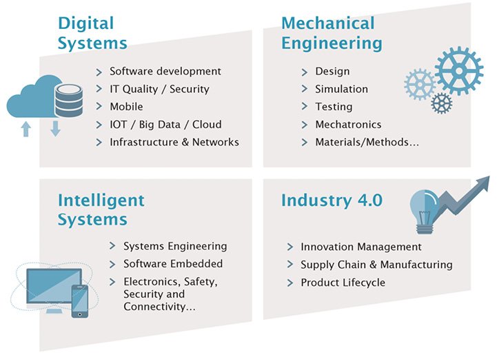 CapgeminiEngES's tweet photo. ¿Quieres trabajar con nosotros? Descubre las áreas en las que trabajamos y las oportunidades que ofrecemos #empleo
https://t.co/ckpCPYb8B1 https://t.co/WdMExmGOPW