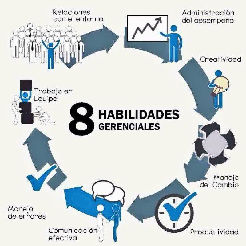 SEGMASLP's tweet photo. ¿Que te falta para lograr tener estas habilidades!?? #CapacitacionEmpresarial #SLP #MiercolesDeCapacitacion #MX #emprendimiento https://t.co/ljweuxtif7
