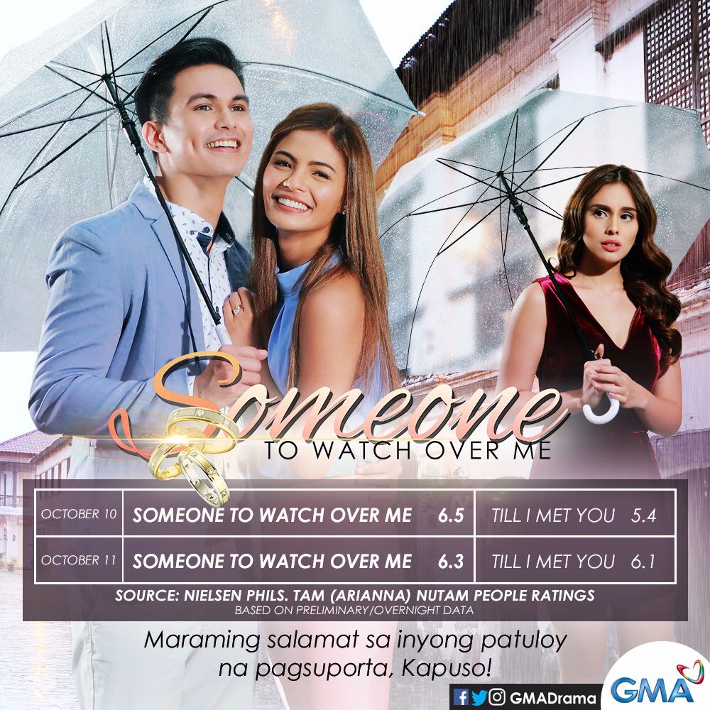 GMADrama's tweet photo. Iba talaga ang astig! Maraming salamat po mula sa Team #SomeoneToWatchOverMe! 

#STWOMComfortingTJ #AstiGMA https://t.co/ZiQPkcOzn5