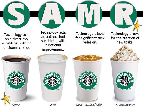 Skwangen's tweet photo. Great way to look at the SAMR model.  #Hawthornerocks #ALASConnectED https://t.co/3aPm1SHL2t
