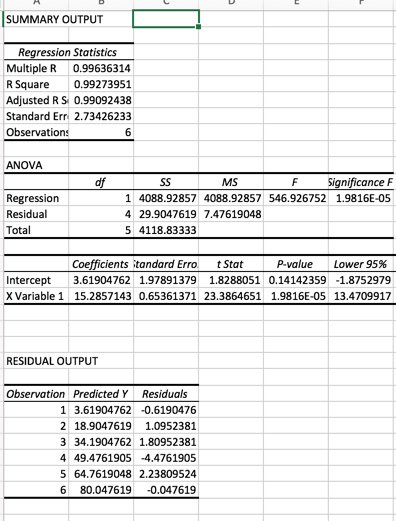 DShadravan's tweet photo. Although @msexcel proliferation can be a PITA for enterprises, as I play with linear regression, I'm reminded why it's so ubiquitous. #easy https://t.co/qg0quXvo7J