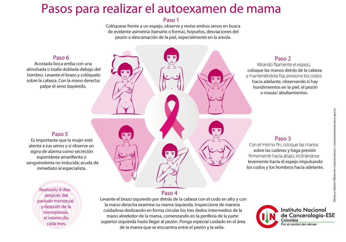 Minsaludcol On Twitter Pasos Para Hacer El Autoexamen Detectar El