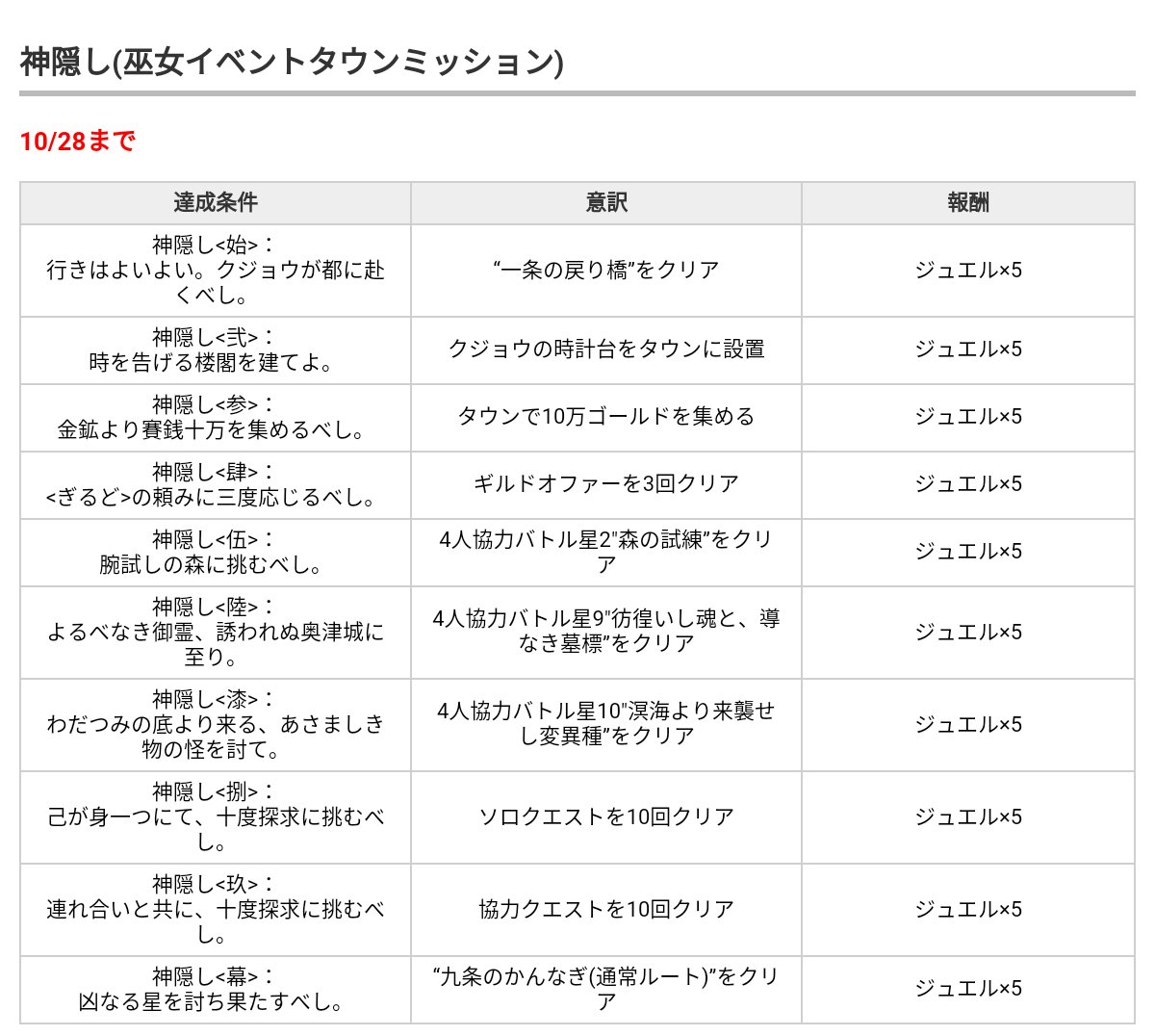 白猫 九条 巫女 イベントのタウンミッション神隠し 始 幕 を全解説 白猫まとめmix 白猫 九条 巫女 イベントのタウンミッション神隠し 始 幕 を全解説 白猫まとめmix