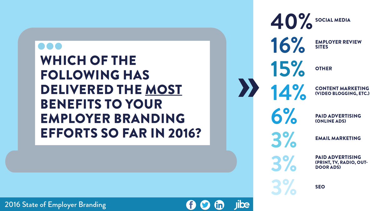 Partial Differential Equations: Theory,