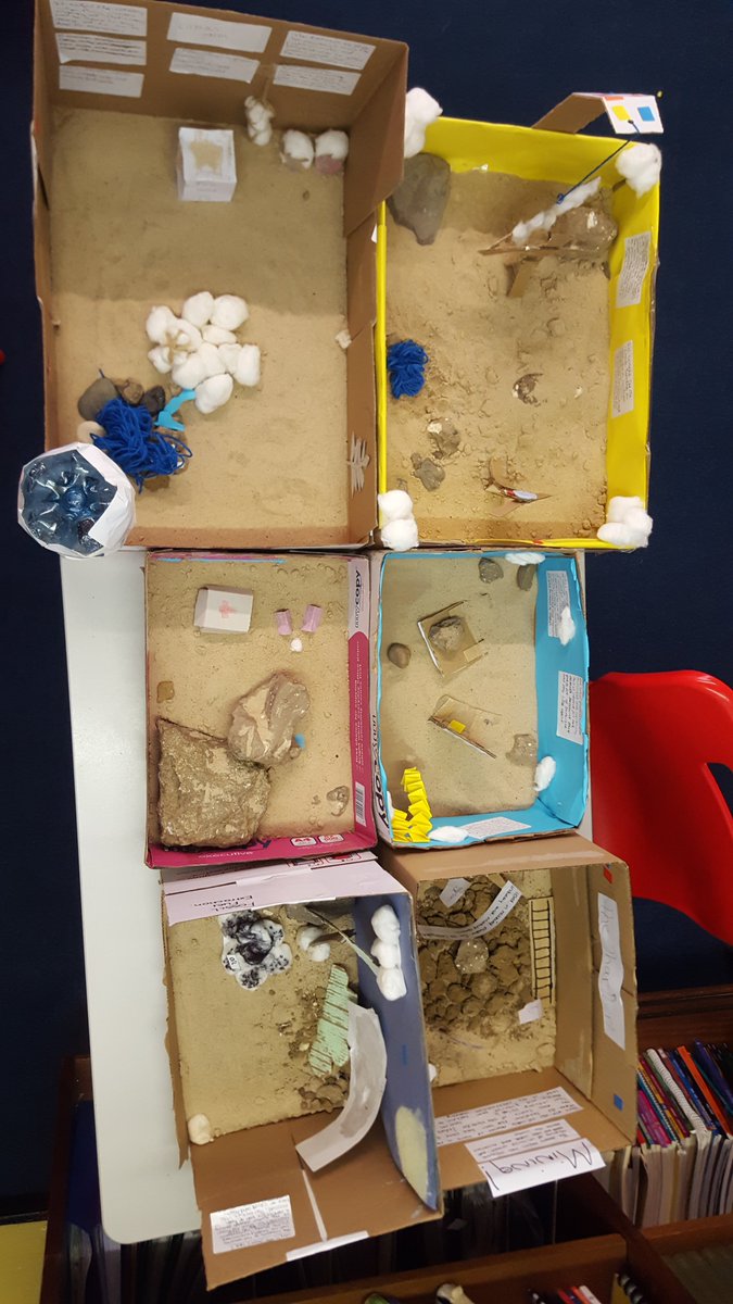 CTKGeog's tweet photo. Completed models of economic development in a hot desert by year 10 #geography #geographyteacher https://t.co/ODUg05PlhK