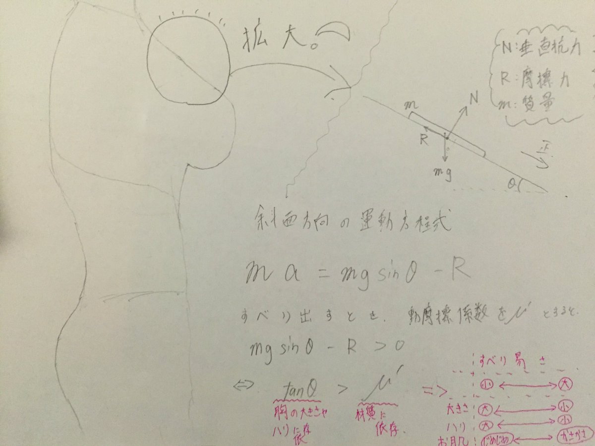 たわわチャレンジ 失敗する人の場合ma\u003dmg 成功する人の場合ma\u003dmg,N\u003d0 pic.twitter.com/Fh2zS6aGl4