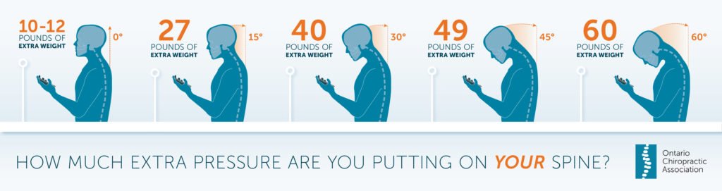 How much extra pressure are you putting on your spine? Follow these tips to avoid the pain in your neck! bit.ly/2cAU0d9
