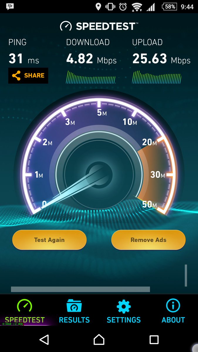 Biznet Home Care Telepon