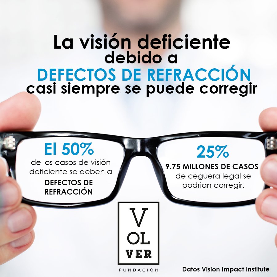 VolverFundacion's tweet photo. #SaludVisual Datos tomados de Vision @VisionCost https://t.co/Uz8QknJkpv
