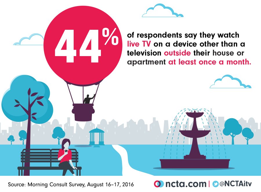 NCTAitv's tweet photo. With numbers like these, outside-the-home live streaming is poised to redefine how we watch TV. https://t.co/Rk2uCued9c https://t.co/eBqcTS8V1r