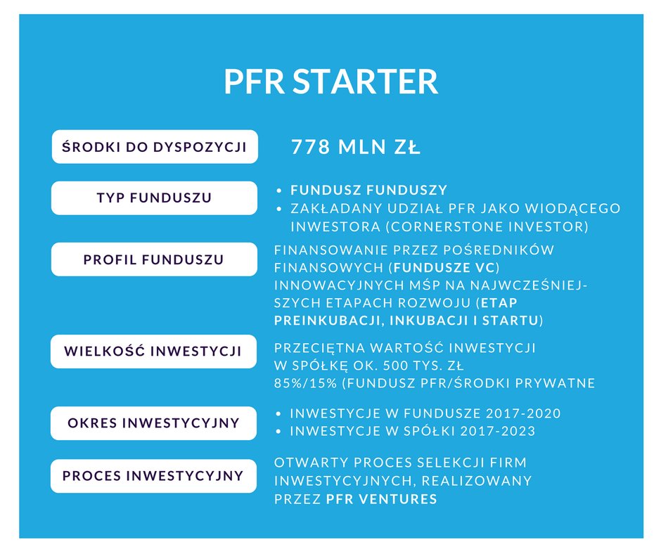 StartupPoland tweet picture