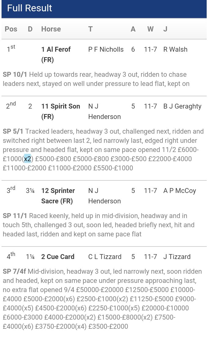 maxbanner17's tweet photo. Remember this being a scorching race, such a fitting way to kick off the Festival. A superb winner #AlFerof https://t.co/9pF13gTzTY