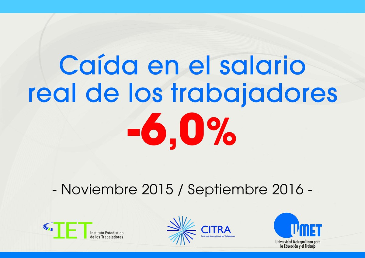 trottanico's tweet photo. Inflación de los trabajadores: Caída del salario - 6%, inflación interanual decil + bajo + 44,2%, inflación mensual septiembre + 1,4% https://t.co/dyrDMjrWR2