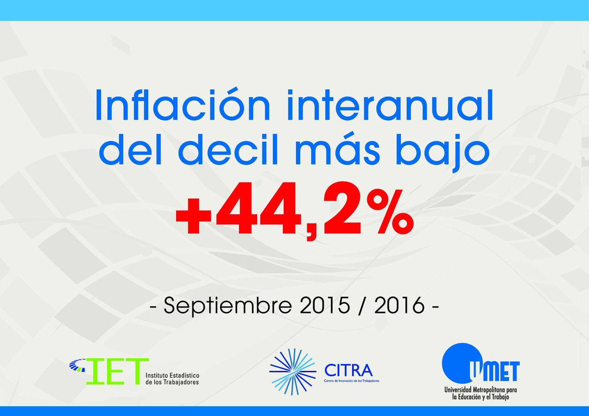 trottanico's tweet photo. Inflación de los trabajadores: Caída del salario - 6%, inflación interanual decil + bajo + 44,2%, inflación mensual septiembre + 1,4% https://t.co/dyrDMjrWR2