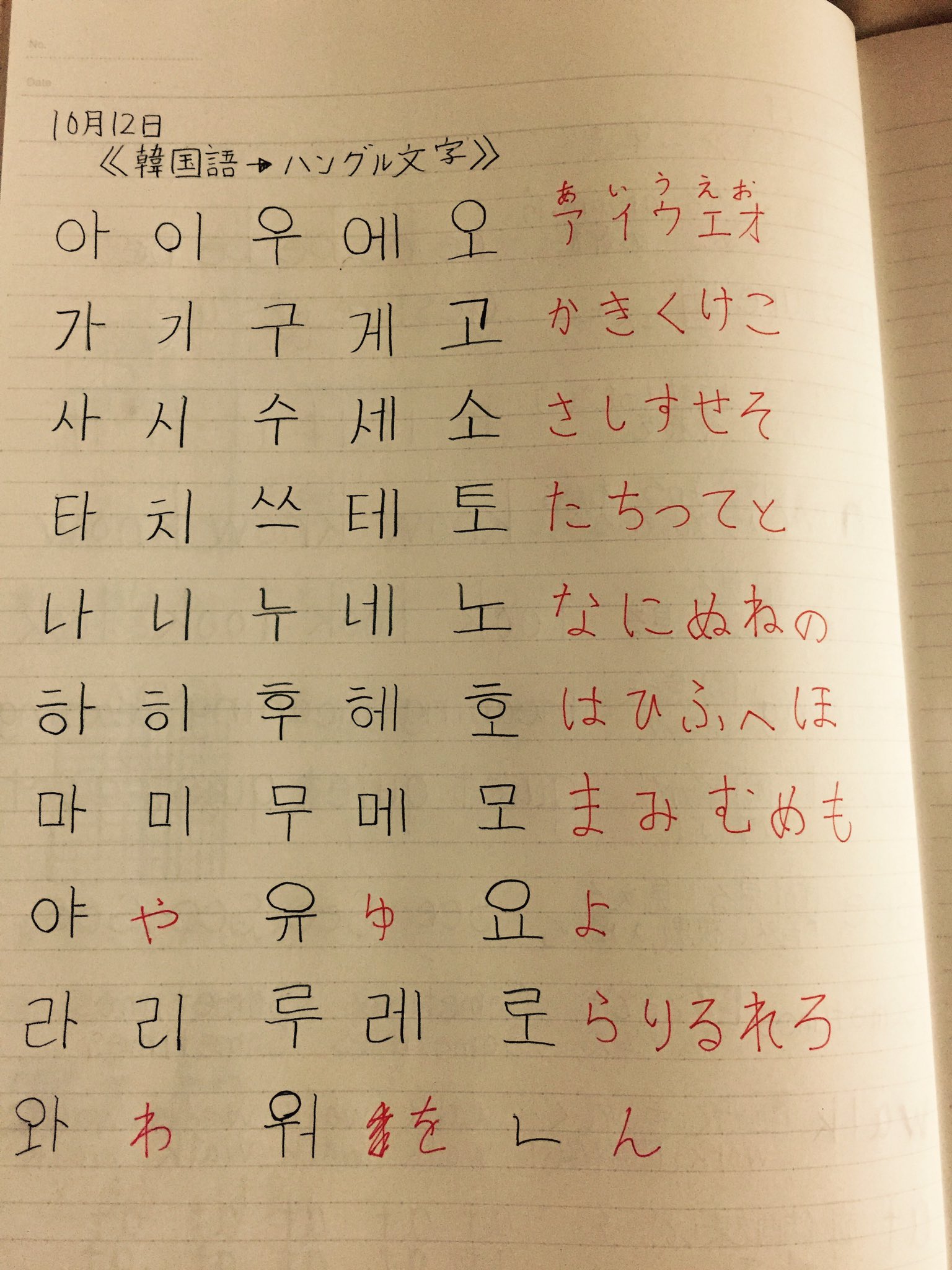 Sky Studyacco Twitter पर 学習の記録 時間 1時間 教科 韓国語 ハングル文字 反省 初めて ハングル文字を書いた 基本的にあ い う え お が分かってればいいのかな 後 たまに他国の言葉に触れるのは 面白い 勉強垢さんと繋がりたい 勉強垢 T
