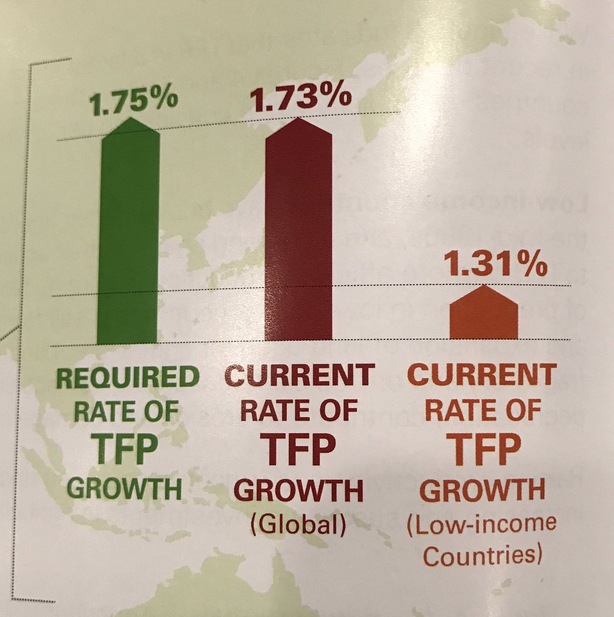 IowaFarmBureau's tweet photo. Efficiency &amp; innovation gains will need to grow even faster to meet 2050 demands. #FoodPrize16 https://t.co/BcYYGPseKB