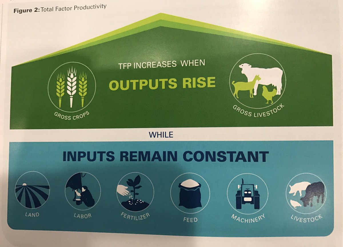 IowaFarmBureau's tweet photo. Efficiency &amp; innovation gains will need to grow even faster to meet 2050 demands. #FoodPrize16 https://t.co/BcYYGPseKB