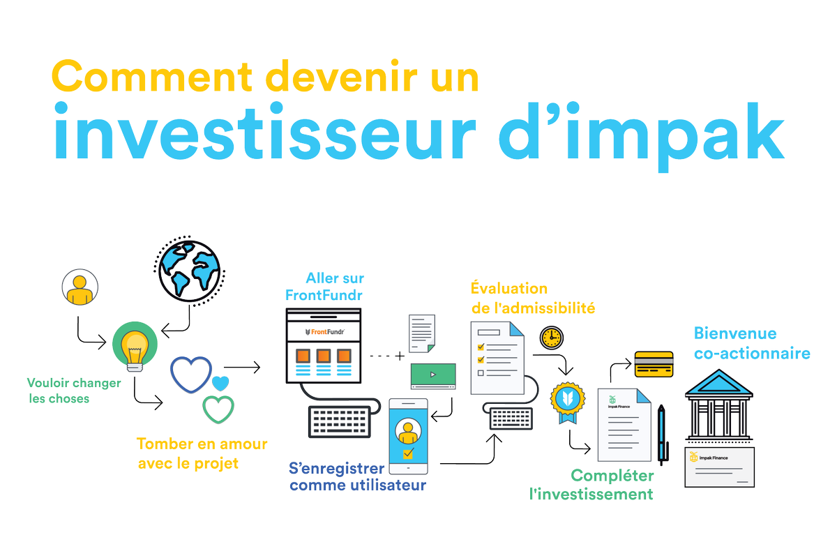 LabCafeProjet's tweet photo. La finance sociale de demain s'invente aujourd'hui avec un projet local @ImpakFinanceQC. Participez! #socinn https://t.co/1MdtBKZlMO https://t.co/ND4v4wH8f0