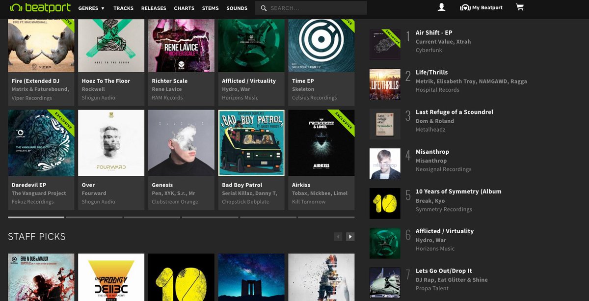 Great job to my peeps! Way to support your girl! Number 7 in the Beatport top 100 releases! Thank you! #letsgoout #djrap #thankful