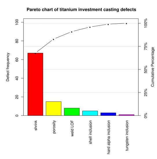 LSSUNIVERSITY's tweet image. zpr.io/P6ghp Pareto Charts Revisited: The Full Truth about the Bars #leansixsigma #ProjectTools #Quali
