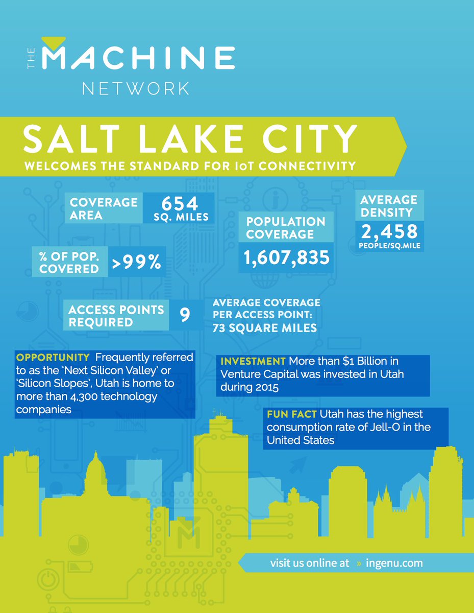 IngenuNetworks's tweet image. Why is RPMA technology so great? It only takes 9 access points to cover a population of over 1.5 million in the Salt Lake City area
