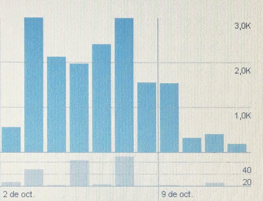 uacm_ingenieros's tweet photo. Así estuvo la actividad de #ECI2016 en esta cuenta https://t.co/3XPj0yqBVU