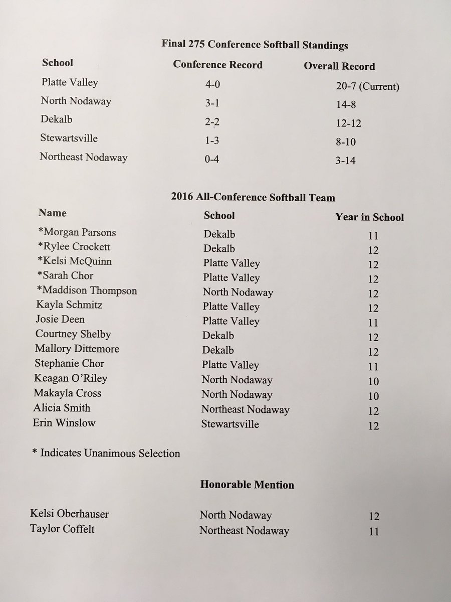 275Conference's tweet image. Here are the final 275 Conference Softball standings and All Conference Team