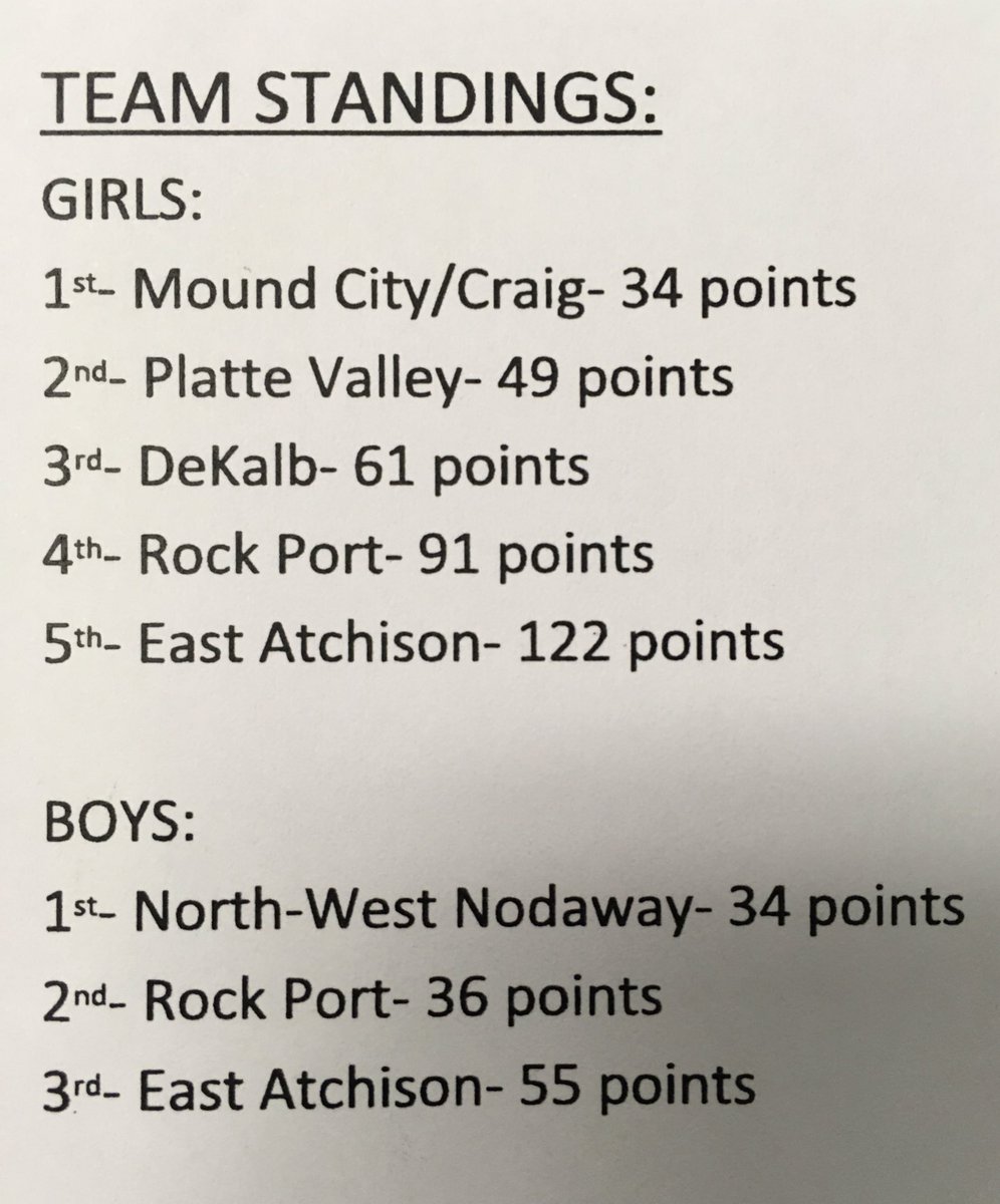 275Conference's tweet image. Here are the Girls and Boys team standings from the 275 Conference Cross Country Meet