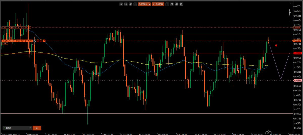 PipsMatter's tweet photo. In the #PipsMatter Live #Trading Chamber we sold many pairs vs the USD. If you didnt watch it live, the recording will be uploaded soon. https://t.co/fOxvsnyjqD