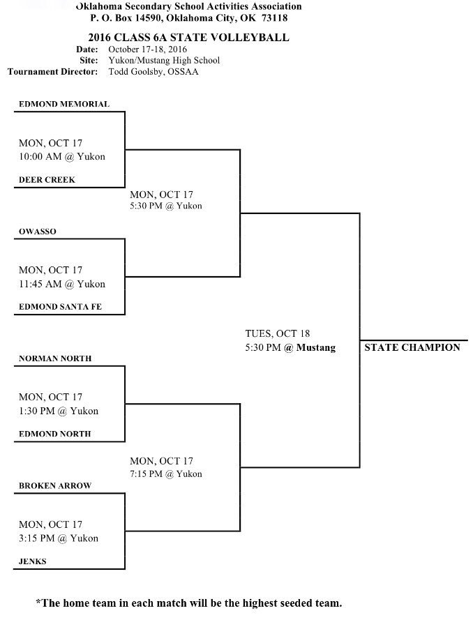 NormanNorthVB's tweet photo. Like this if you want to go watch us win at the state tournament on Monday!! #ringchasing #twhat #alliNN https://t.co/6ZM0dNvCfS