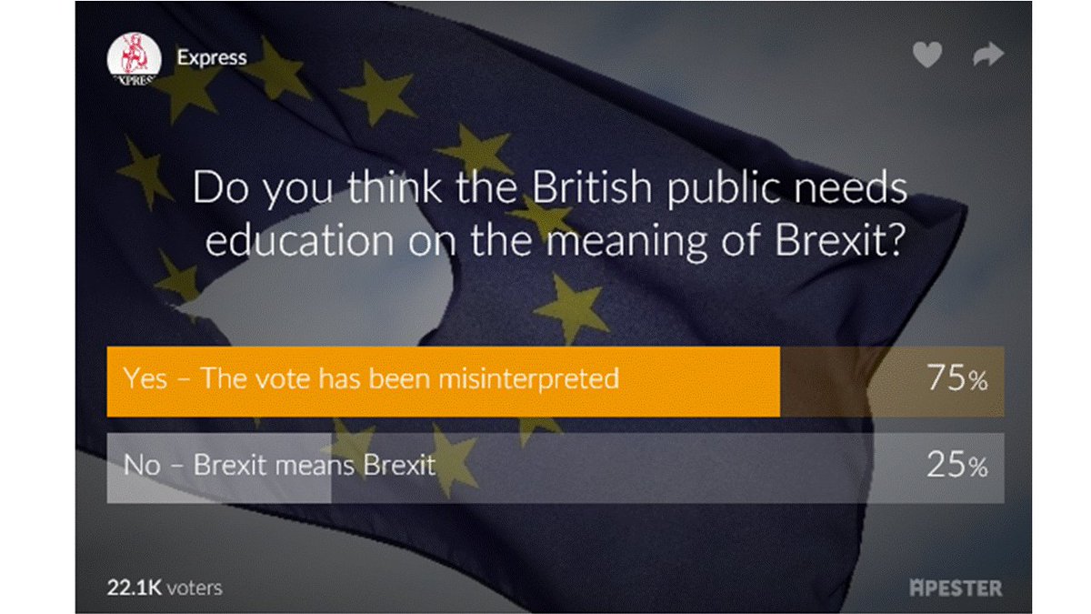 bestforuk's tweet photo. @brits4theeu2 22k Express readers disagree with the editor.  #putthebrakeon https://t.co/KY7wl0KIyM