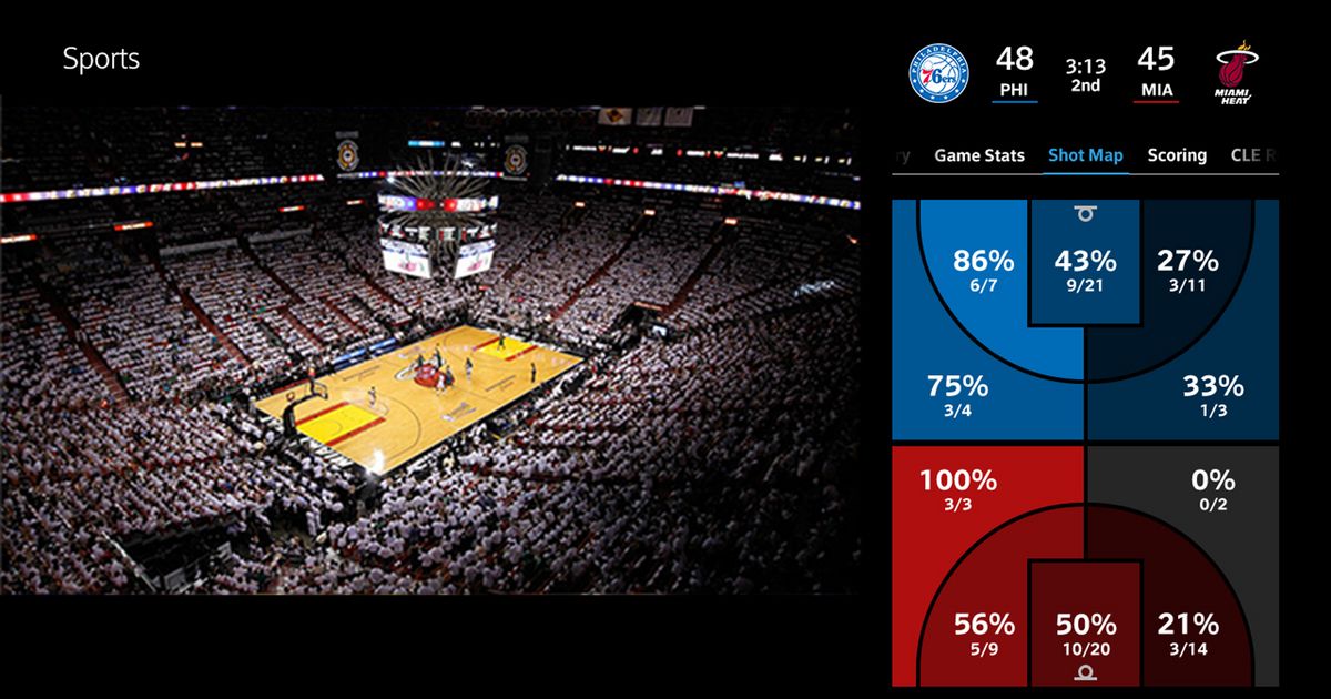 engadget's tweet photo. Comcast set-top boxes now offer detailed stats for more sports https://t.co/lsxg13ZODn https://t.co/05wJtXOUQ9