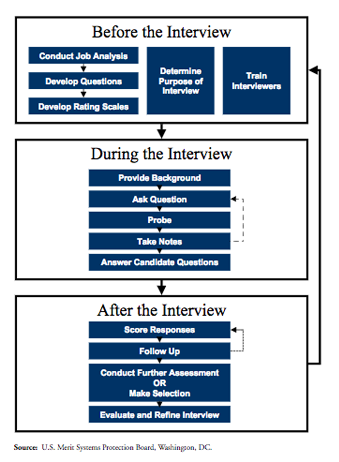 What to expect from a behavior based interview (and how to prepare).  buff.ly/2dG7vcw