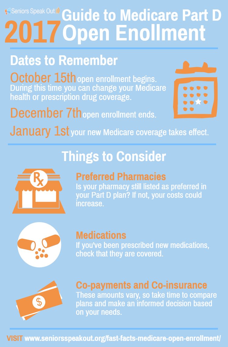 Medicare dme reopening request form