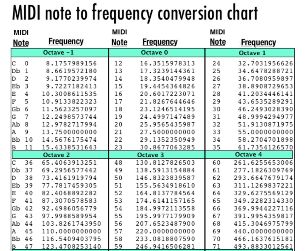 audio-to-midi-note-number-lopand