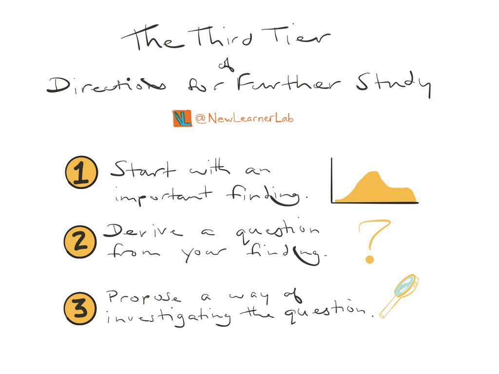 NewLearnerLab's tweet image. Understanding the &quot;third tier&quot; of directions for further study in the #FieldStudyProject. #edchat  #pblchat
