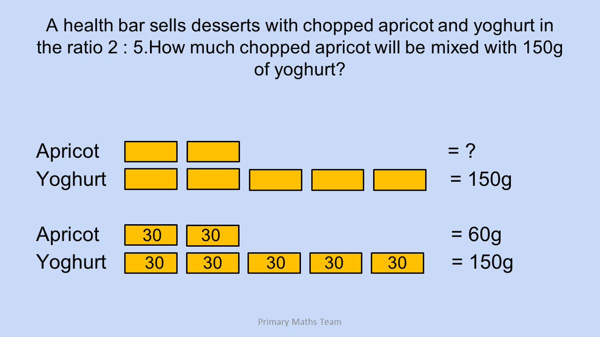 eduosborne's tweet photo. @pgeorge @dawn_saxena @CynthiaFetner @akelahall @ThomasJHassall @Craftie2004 @RobertHamling @TroopstoTeacher #barmaths #mathstoolbox https://t.co/SUQDxGXmN5