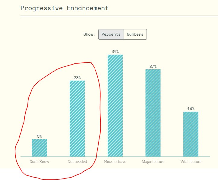 schoeyfield's tweet image. Who are these monsters? #ProgressiveEnhancement #libweb #libux