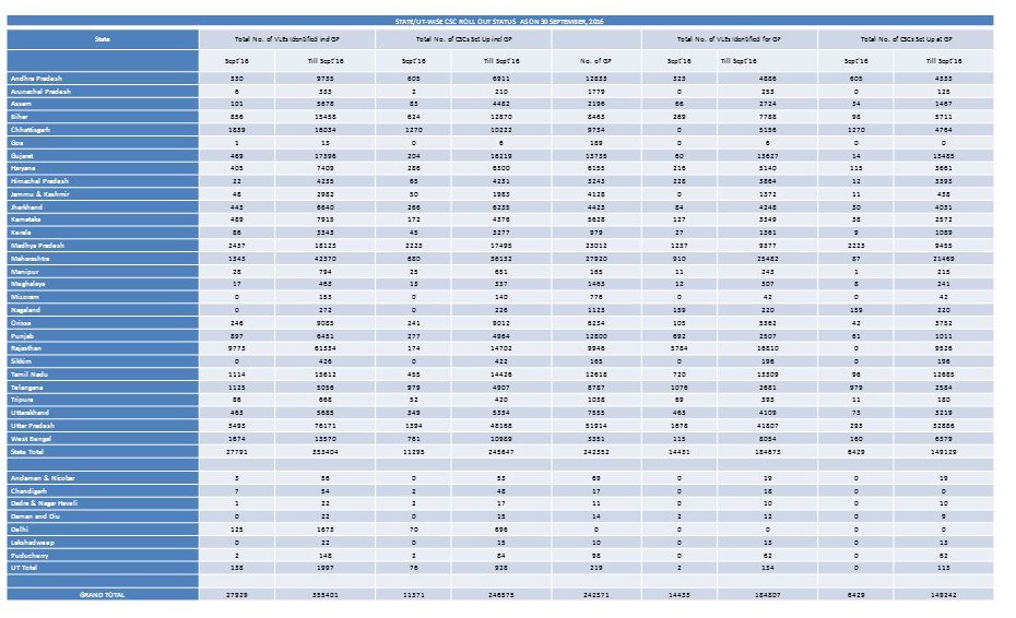 Chihuahua Weight Chart Grams