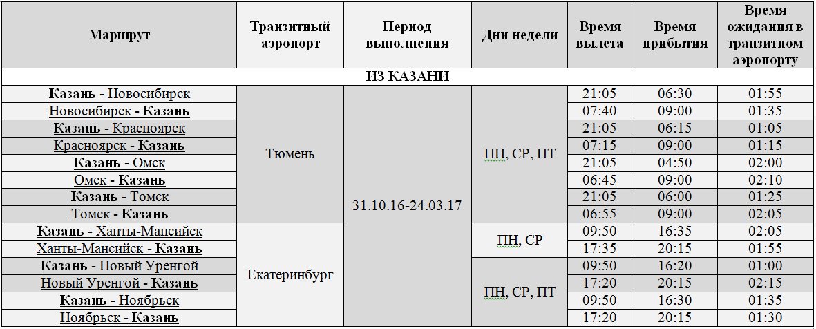 Авиабилеты новый уренгой тобольск расписание авиабилеты новосибирск ханты