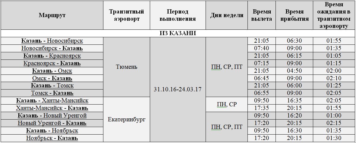 Авиабилеты новый уренгой тобольск расписание Авиабилеты новый уренгой тобольск расписание авиабилеты новосибирск ханты