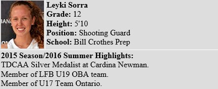 HooptownGTA's tweet photo. Leyki  Sorra (Bill Crothers Prep) has been added to HooptownGTA's 2016 Prep Girls section

Profile Link: https://t.co/yvchRBOMU7 https://t.co/hxiE5oYrrJ