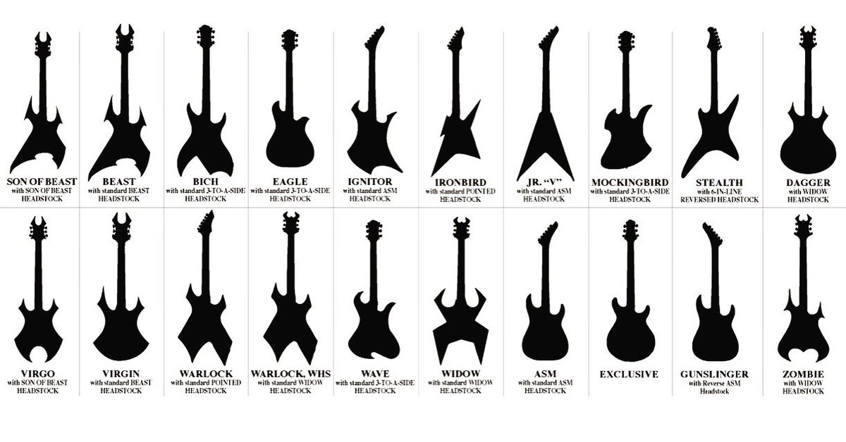 B.C. Rich Guitars (@OfficialBCRich) Influencer Profile | Klear