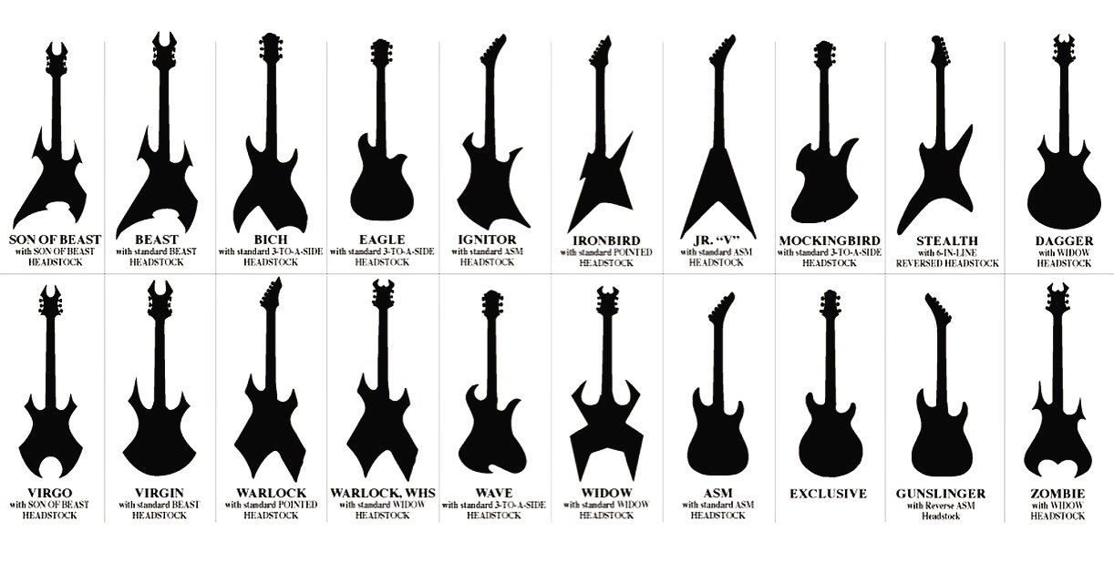 Названия электрогитар. Типы корпусов электрогитар. Типы корпусов гитар электро. Форм факторы гитар. Типы электрогитар формы.