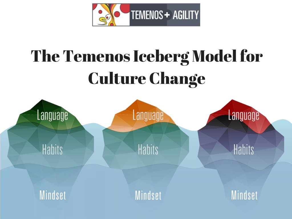 Temenos_Agility's tweet image. Missed the latest sessions on The Temenos #IcebergModel for Culture Change? No worries! Click for part 3 video 
hubs.ly/H04JRx90