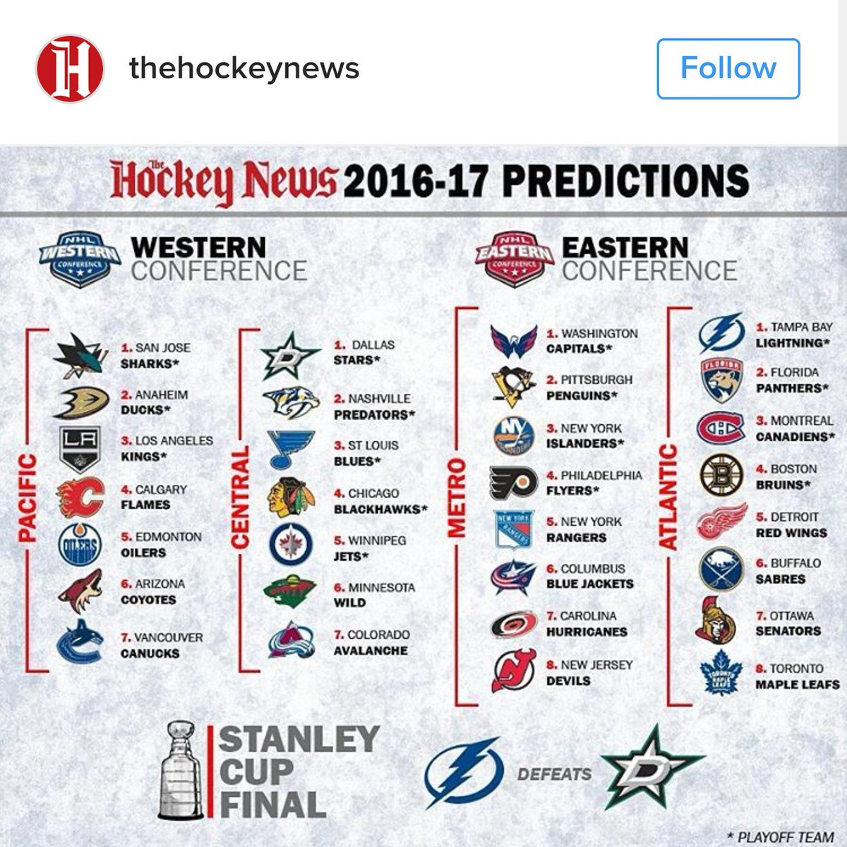 DallasStarsJuJu's tweet photo. Hi boys and girls. I'd like to kick off my 2016-17 season commentary with this, the season predictions from #thehockeynews. 99% correct.. https://t.co/Duqv7lBrp0