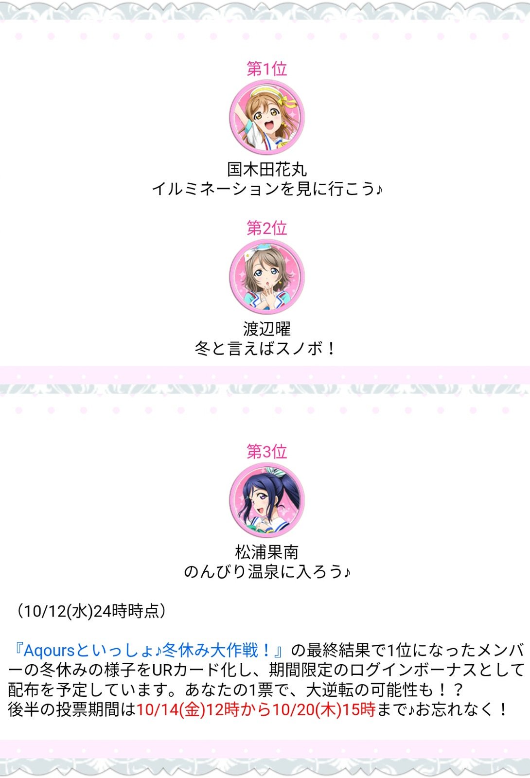 ばしみけ 346pro P Twitterren スクフェスaqours大作戦の前半投票順位出たな ズラ丸強い イルミ見に行くのも良いね 次いで万能超人の曜ちゃん 冬もスポーツで 三年では人気高いか スタイル抜群の果南 温泉ね 混浴だったら更にポイントがw スクフェス Aqours 国