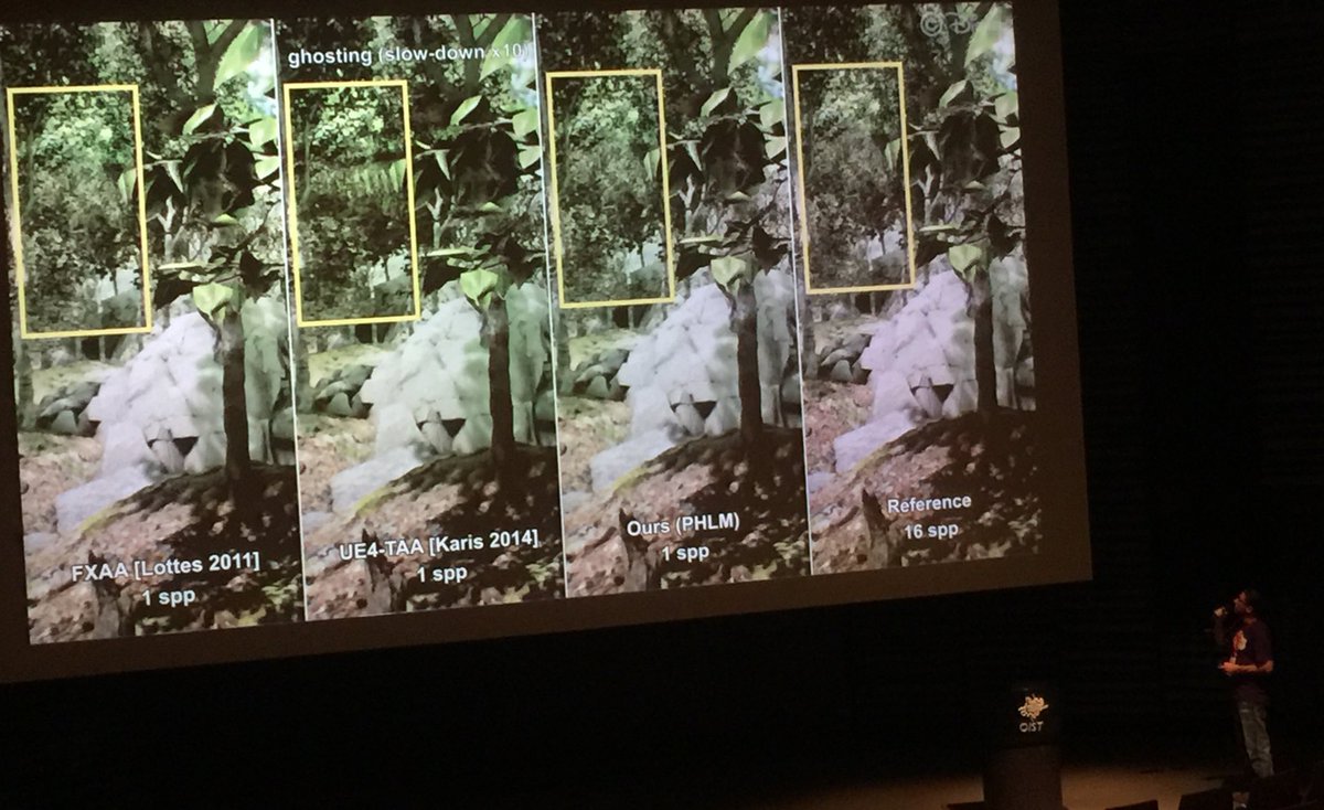 farpeek's tweet photo. Jose, Bochang @Babis_Kon @esmolikowski #PacificGraphics #cgf @DisneyResearch https://t.co/Qy2u70bJ75 Pixel History Linear Models for AA https://t.co/f1AkNbJfsA