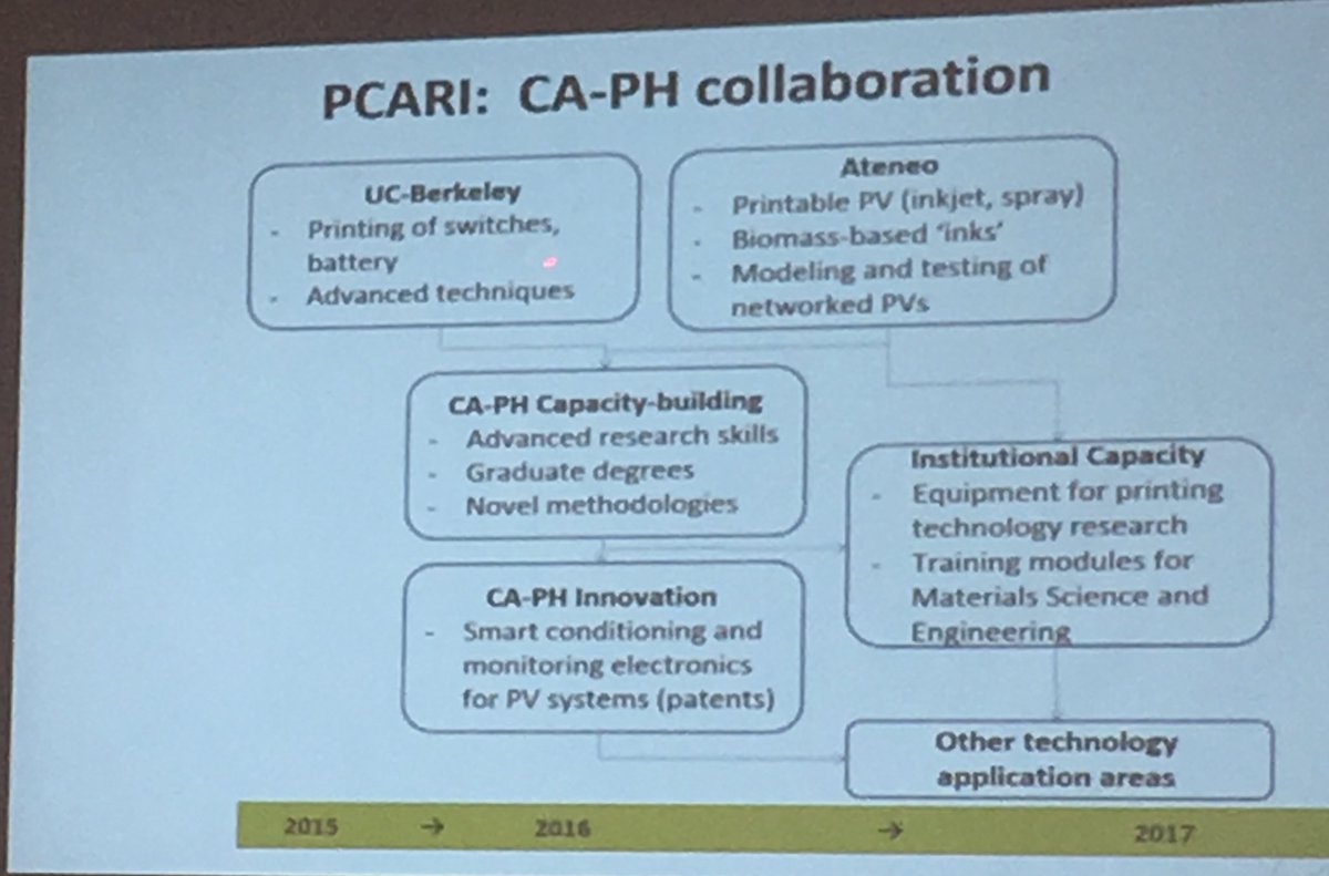 lor_faeldon's tweet photo. @ateneodemanilau 's Dr. Erwin Enriquez presenting their #PCARI #IID 2013-58 project with @UCBerkeley @UCB_EECS Vivek Subramanian https://t.co/3lrNyhXOe5