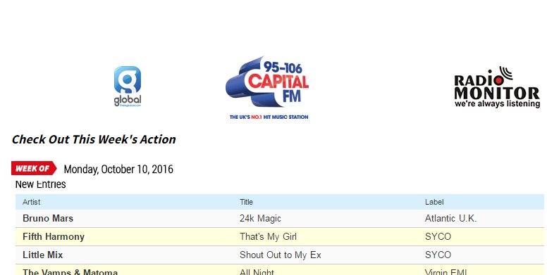 BrasilLM's tweet photo. #ShoutOutToMyEx has been playlisted by huge UK radio stations @thisisheart and @CapitalOfficial prior the official release. https://t.co/JNHN8TtKwZ